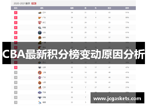 CBA最新积分榜变动原因分析