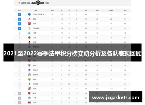 2021至2022赛季法甲积分榜变动分析及各队表现回顾